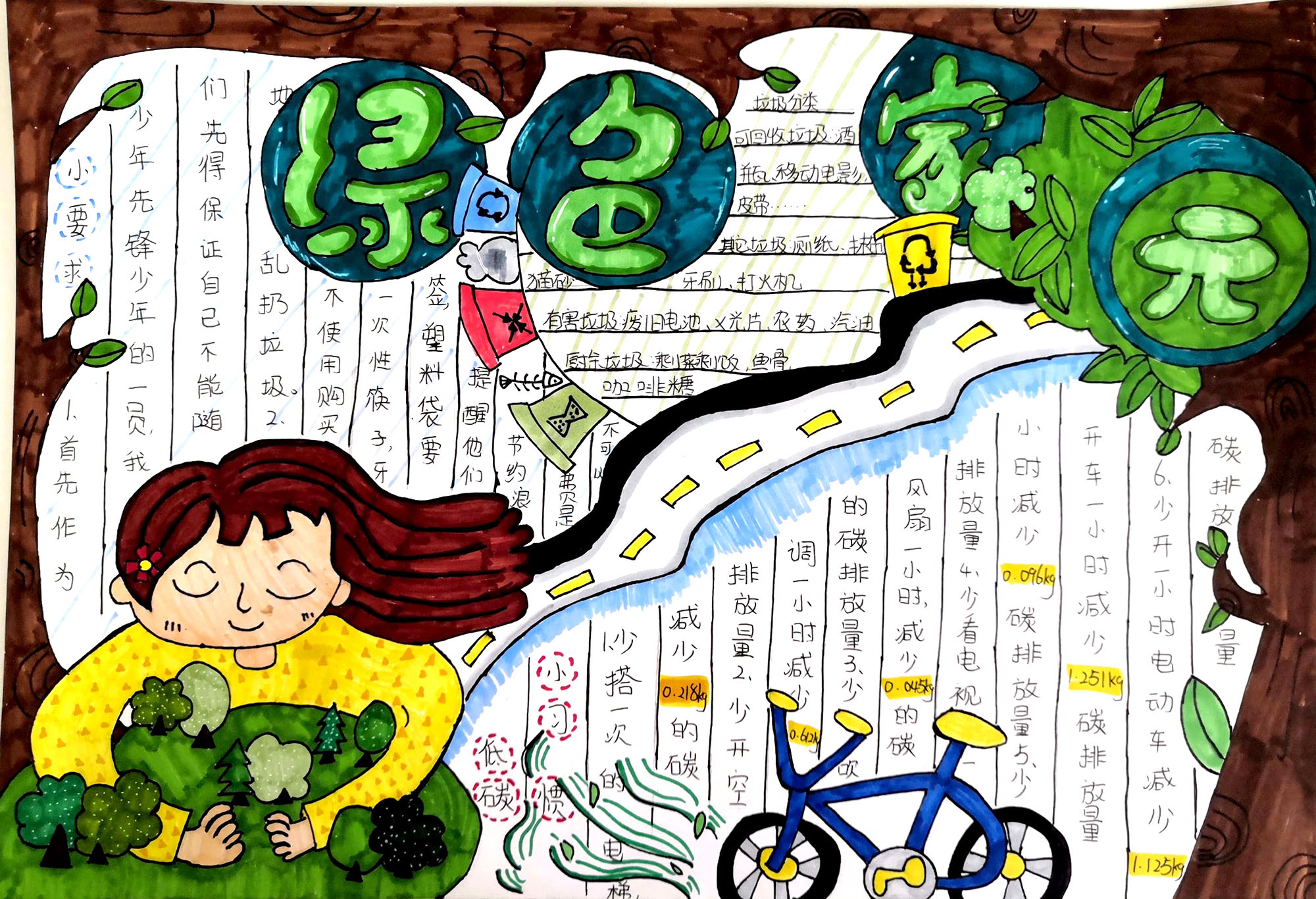 简单的小学生低碳生活手抄报教程-图2