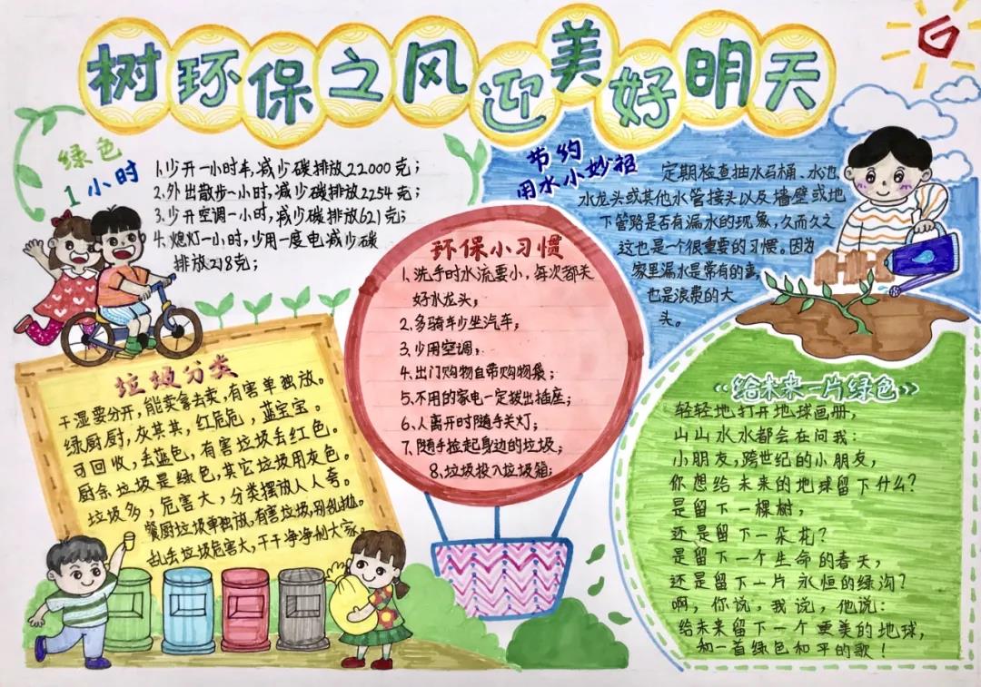 步骤2：作品简介：树环保之风，迎美好明天！