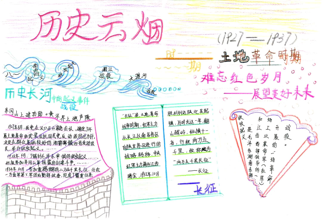 党的历史手抄报版面设计图-图5