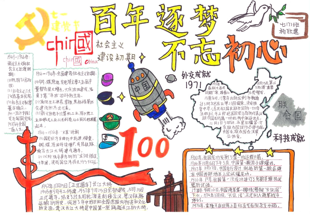 建党百年手抄报简单漂亮-图5