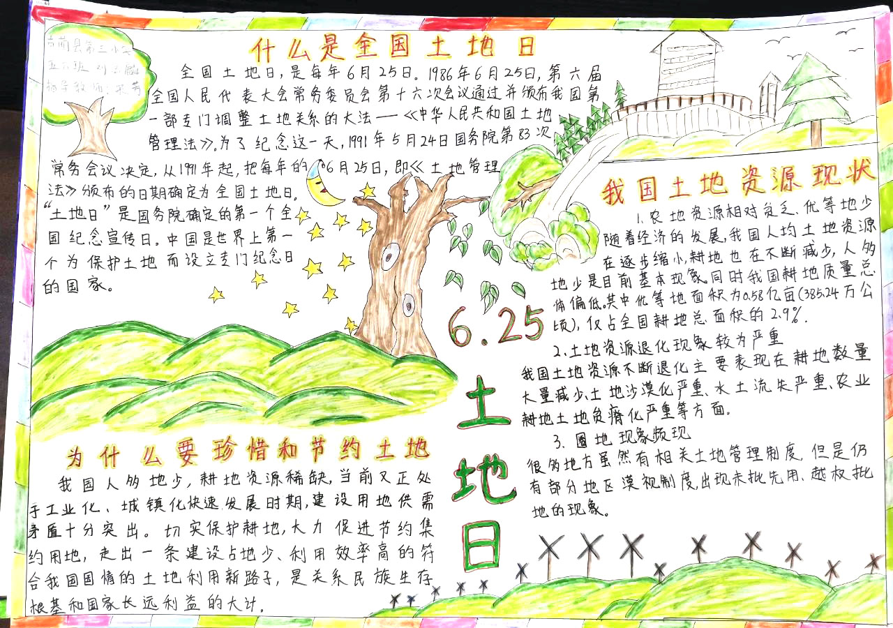 6.25全国土地日手抄报版面设计图-图4