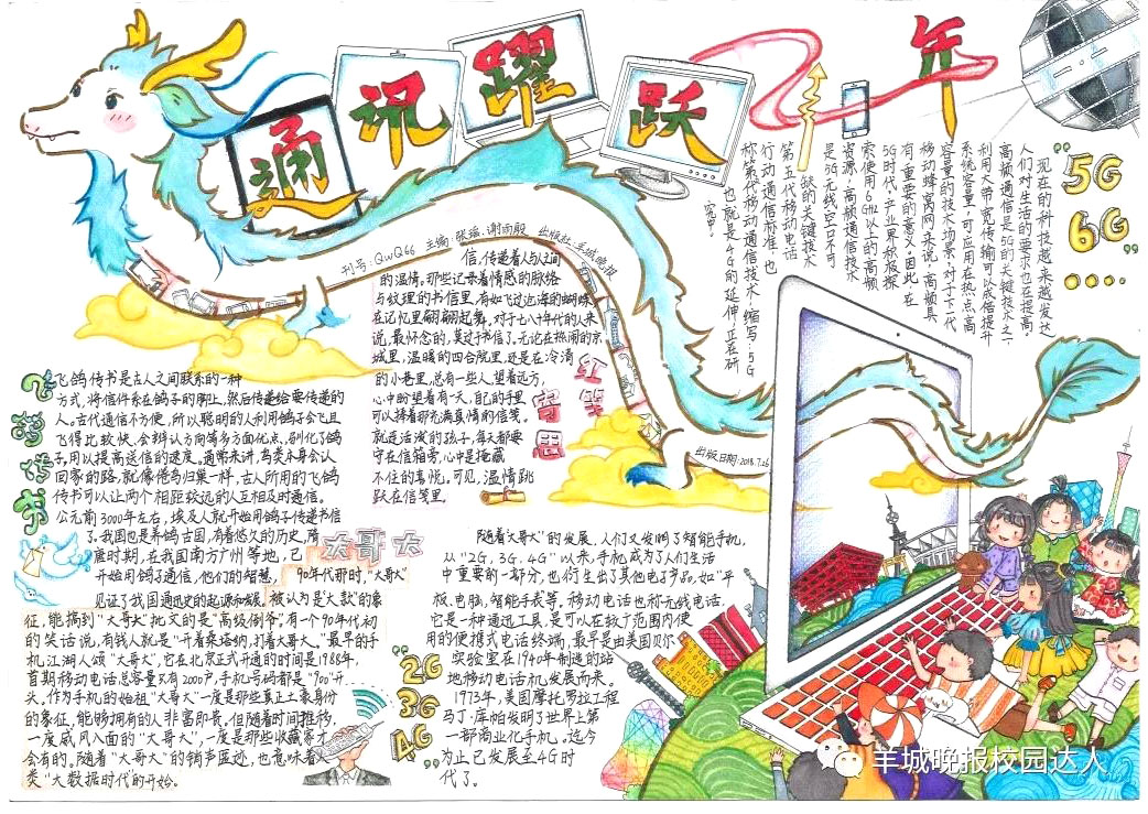 步骤5：40年的变化