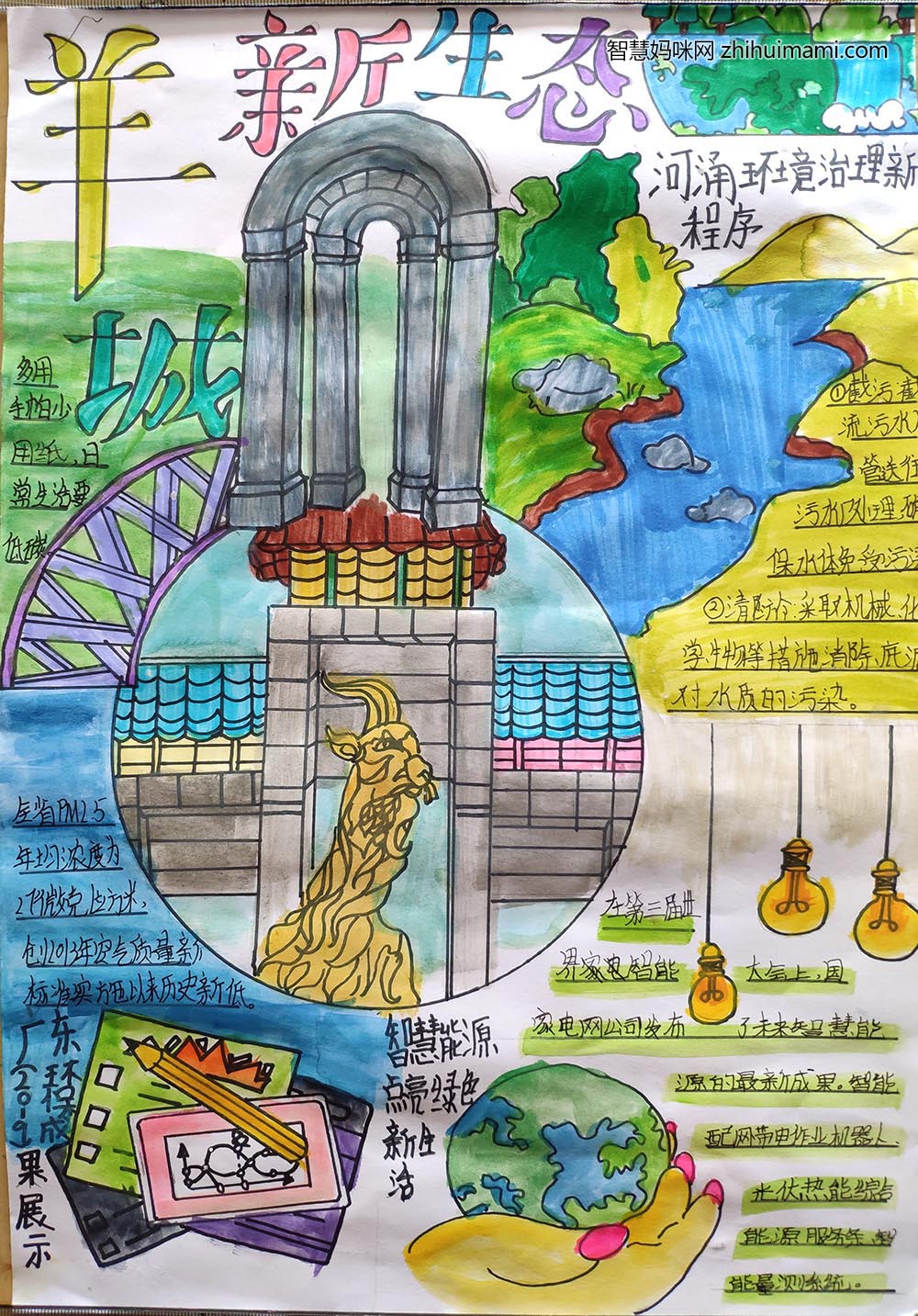 有关绿色生态文明的手抄报-图5
