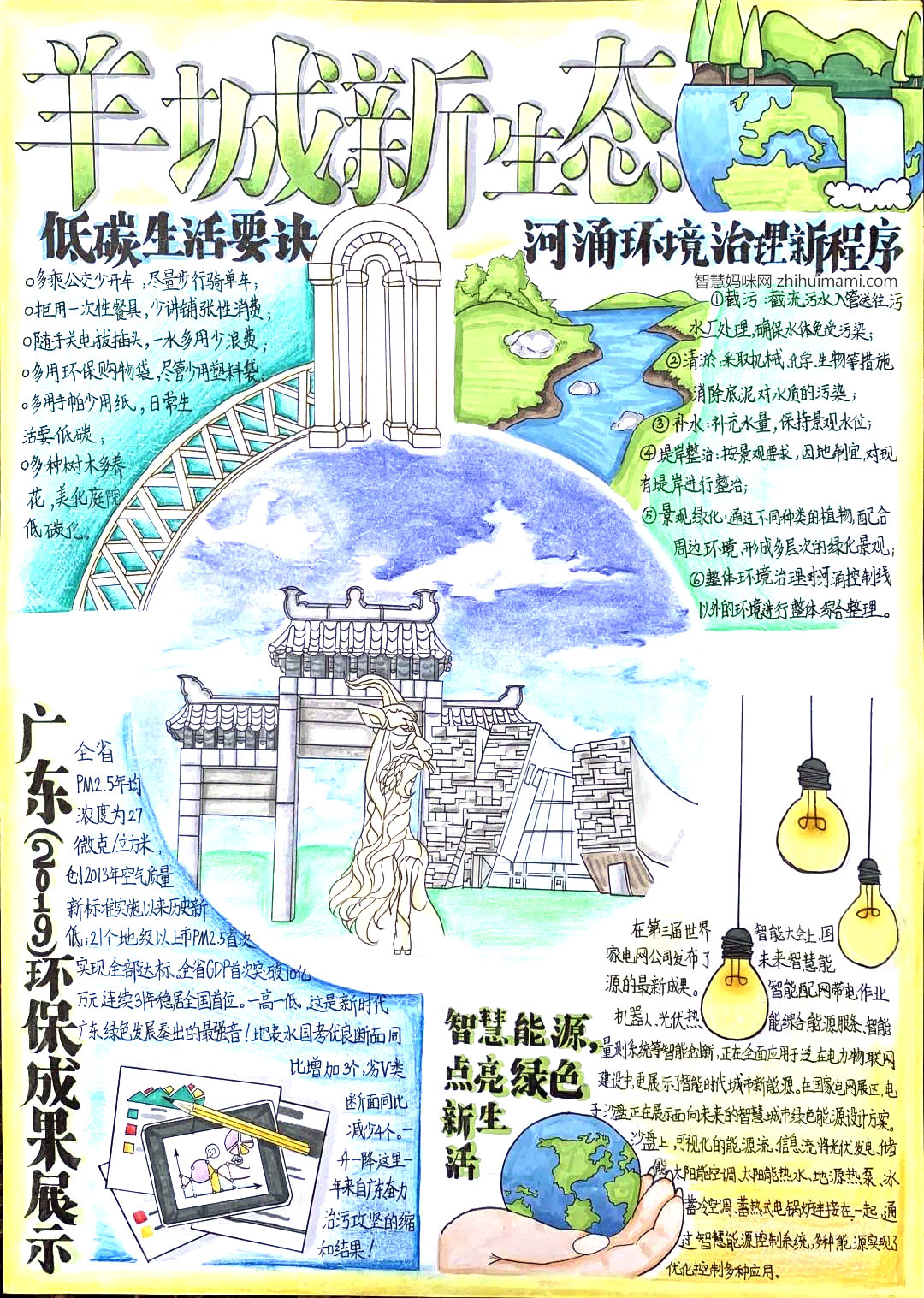 环保知识进校园手抄报这样画最简单-图3