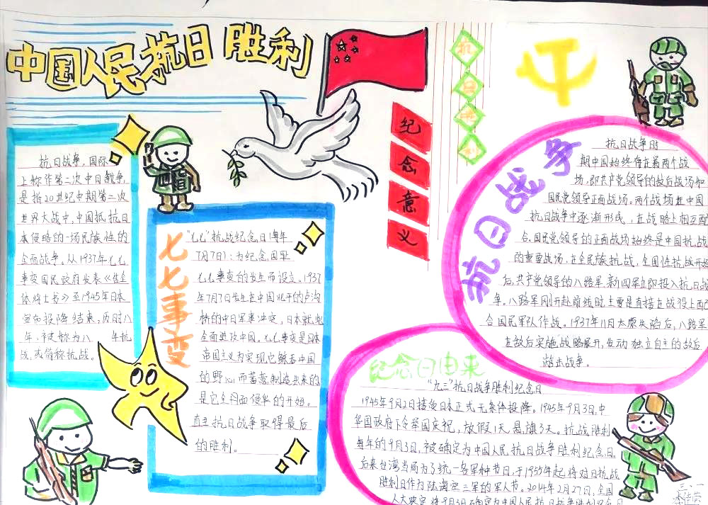 纪念抗战胜利75周年的手抄报-图2