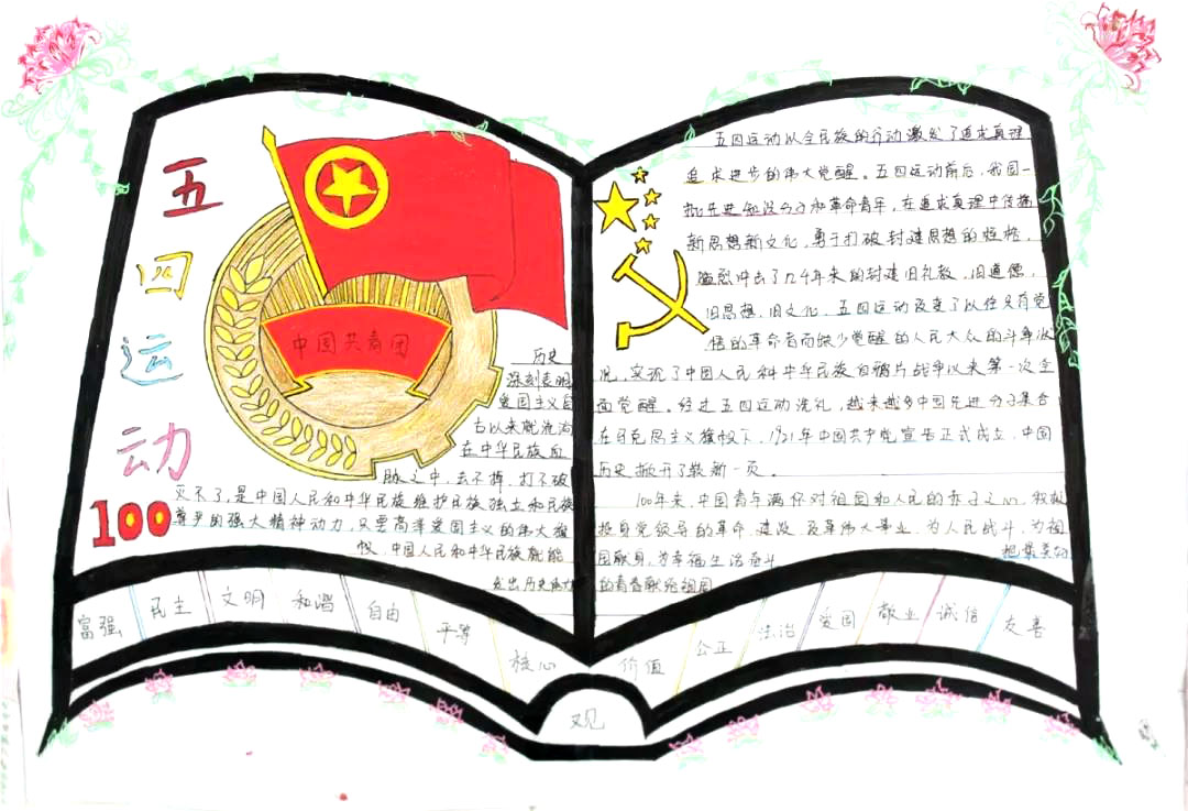 五四精神手抄报简单好画-图4