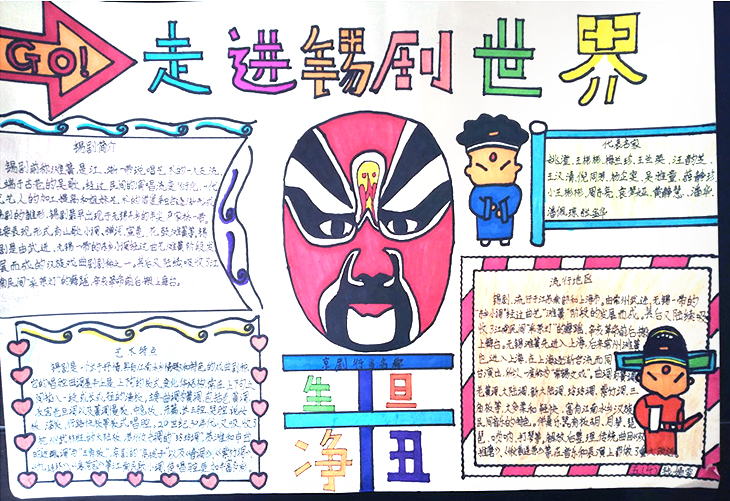 关于中国京剧的手抄报绘画作品-图2
