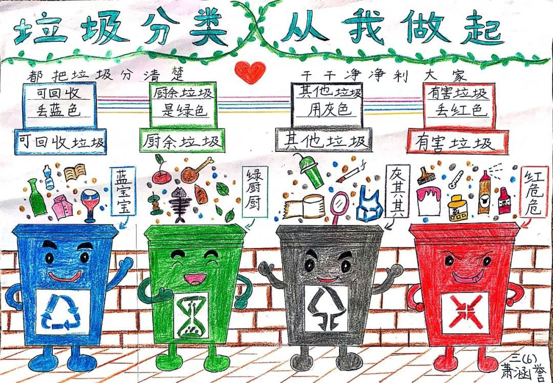 如何画垃圾分类手抄报-图4