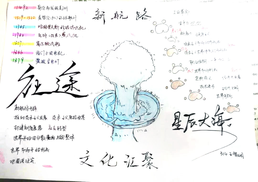 世界历史手抄报绘画简单漂亮-图6