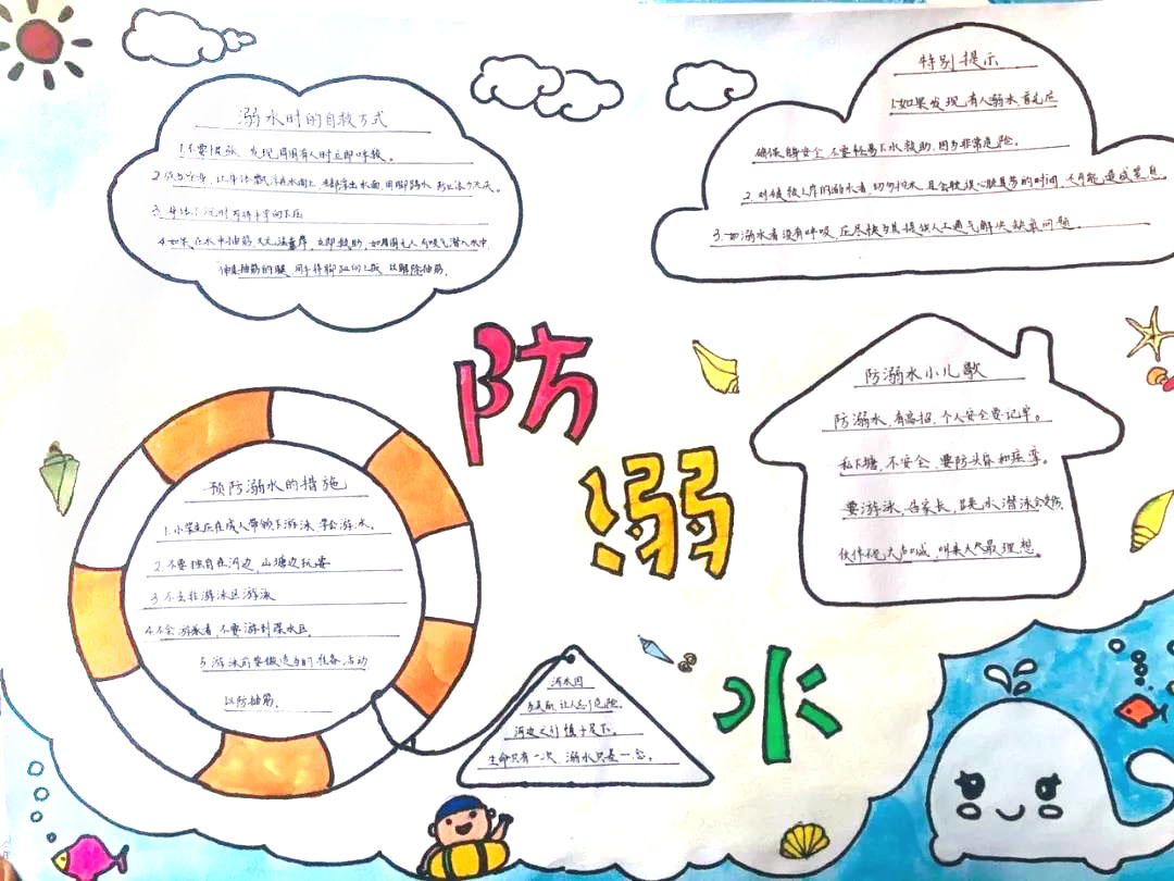 小学生防溺水安全绘画作品-图4