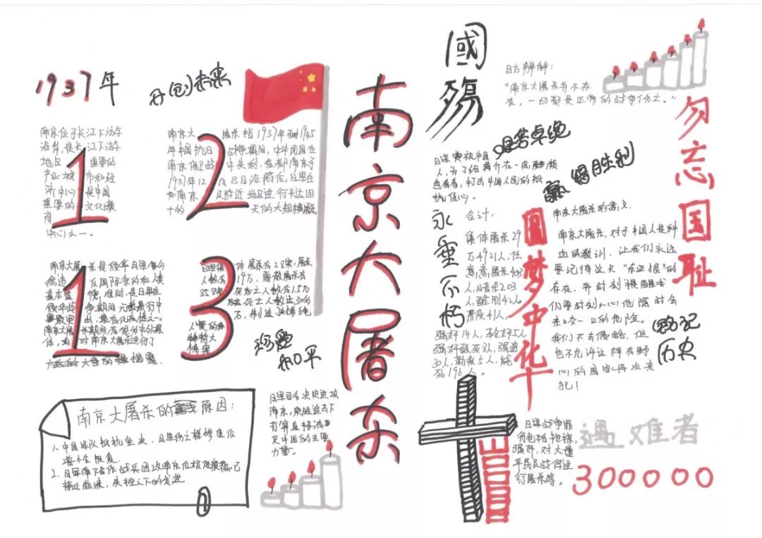 纪念南京大屠杀84周年手抄报绘画-图7