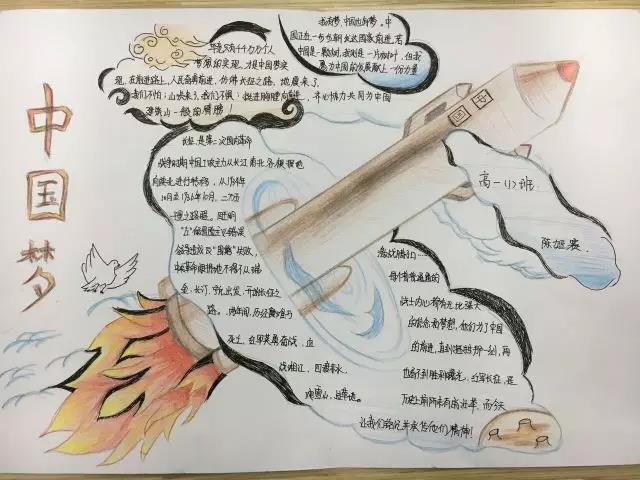 步骤2：作品名称：《我心中的祖国》 作品描述：我心中的祖国正在实现强大的复兴，正如一条腾飞的火箭，注入和继承了长征精神的伟大动力，朝着中国梦的目标奋力的前进，勇往直前！