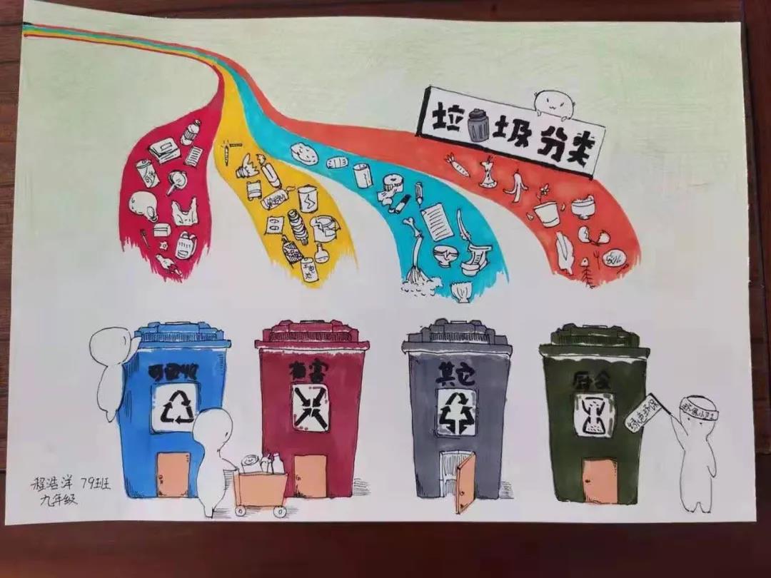 垃圾分类儿童创意画-图2