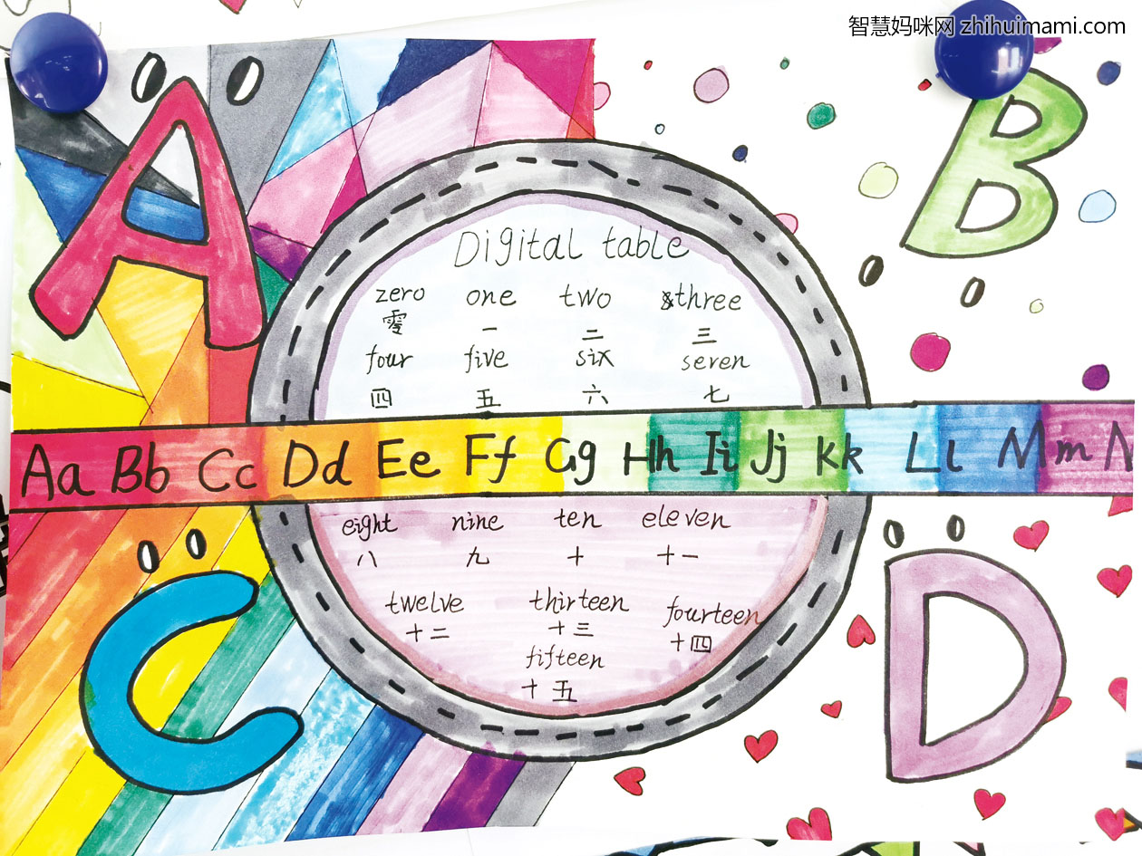 一组简单又漂亮的英语手抄报-图1