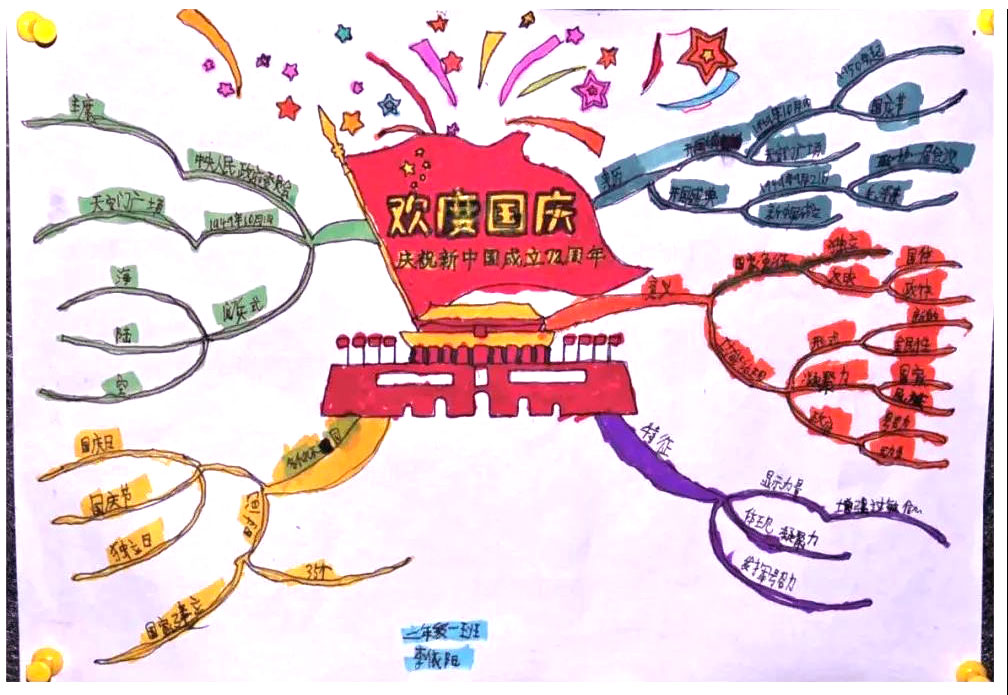 迎国庆庆百年儿童绘画-图2