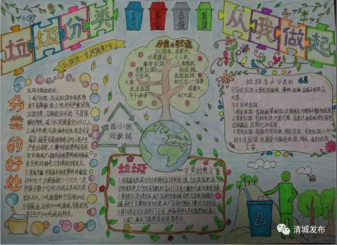 垃圾分类从你我做起手抄报-图5