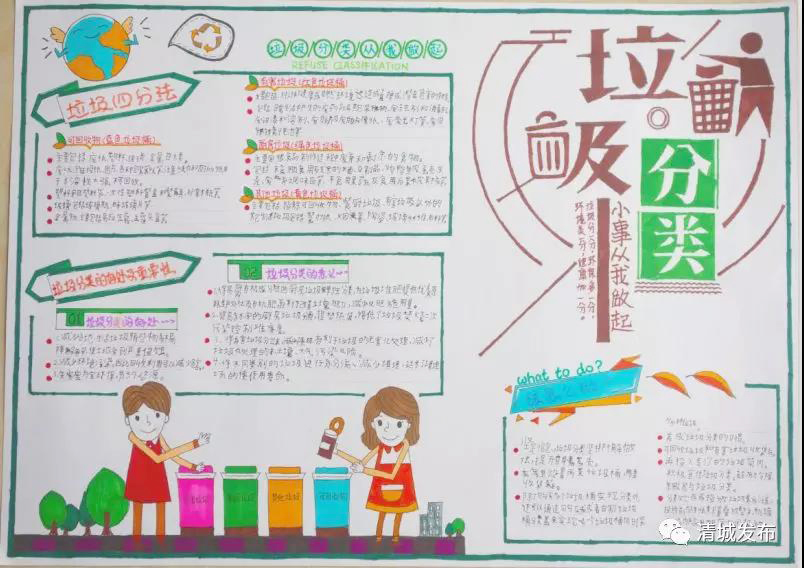  小学垃圾分类手抄报-图1