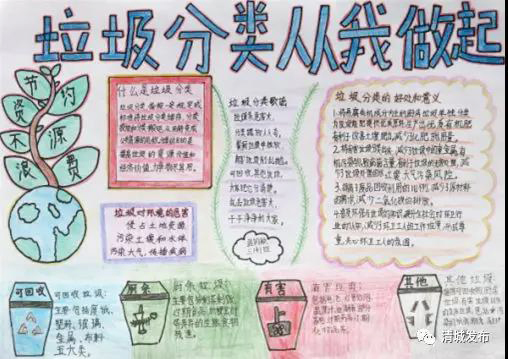  小学垃圾分类手抄报-图5