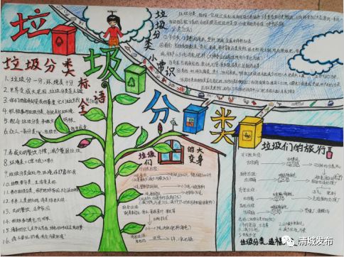 垃圾分类手抄报简单画法-图5