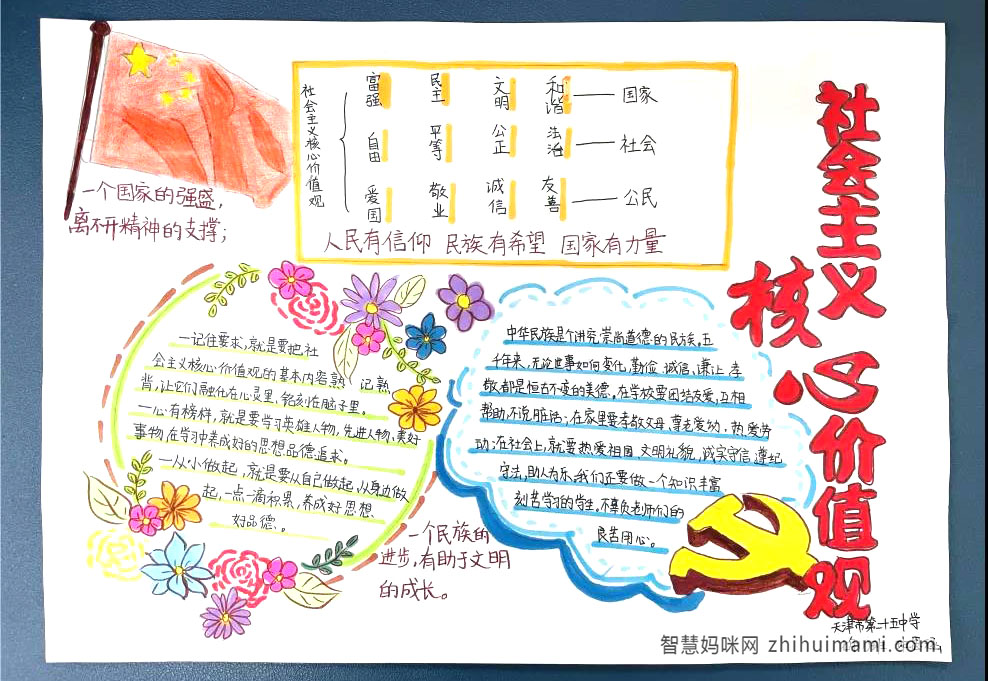 社会主义核心价值观24字手抄报-图3