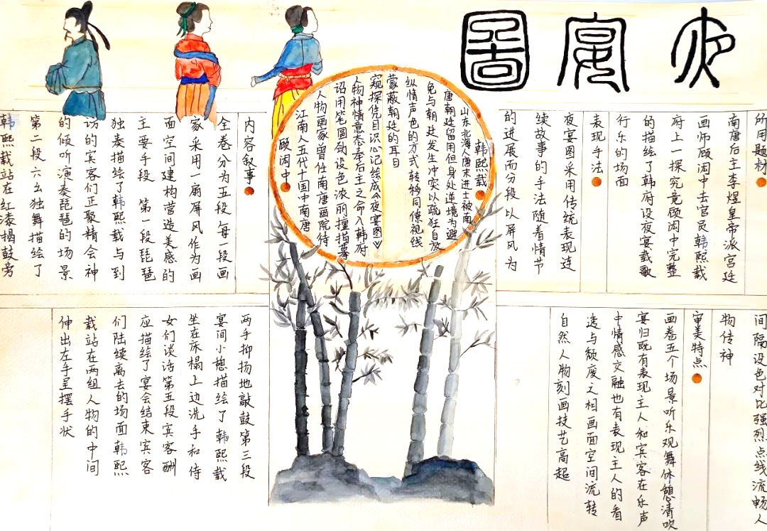 步骤4：韩熙载夜宴图