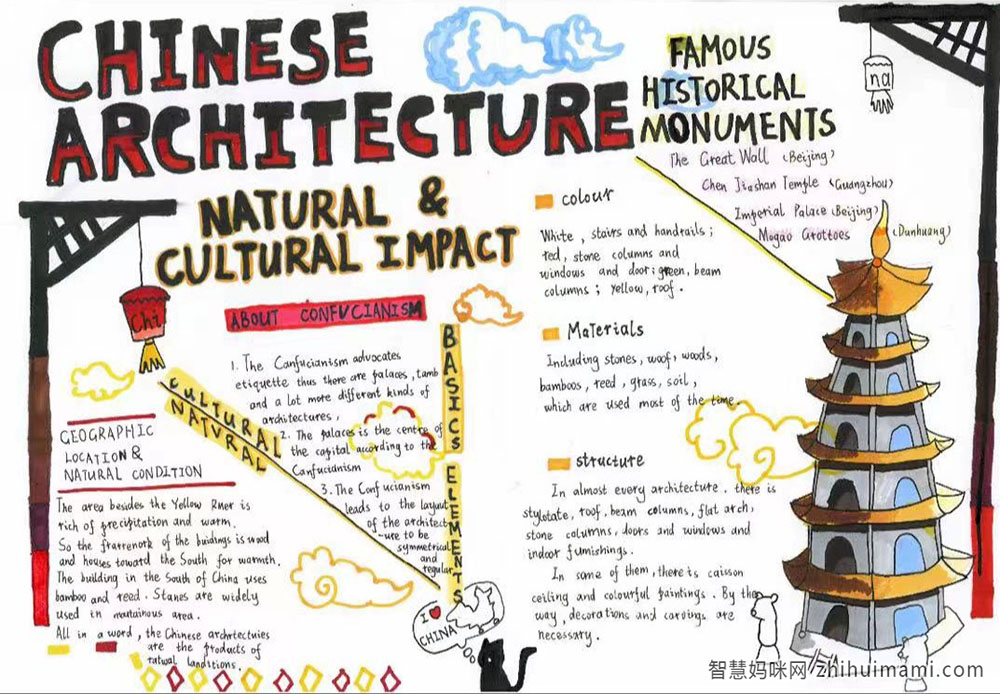 关于中国文化的英语手抄报图片-图2