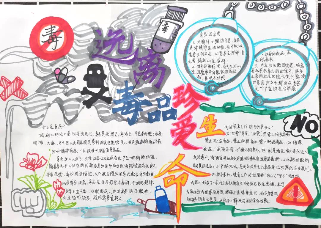 关于禁毒的手抄报不要字只要图片-图2