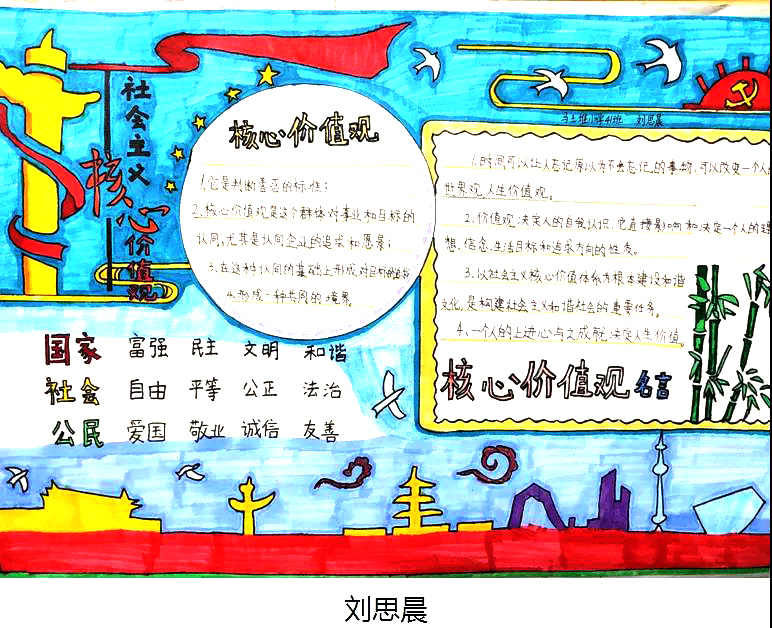 关于社会主义核心价值观的手抄报-图4