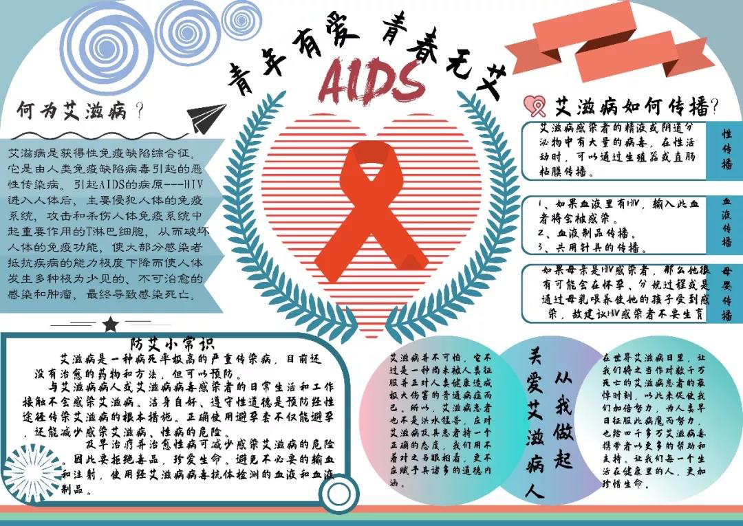 艾滋病手抄报内容——艾滋病的危害与预防-图3