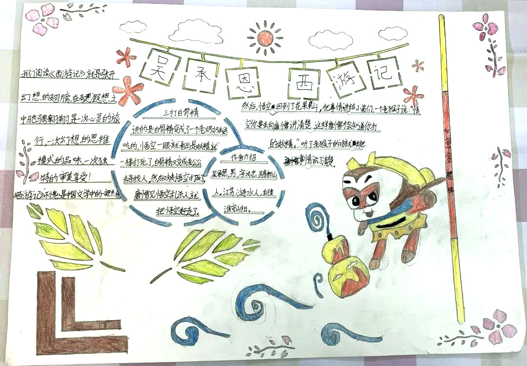 五年级西游记手抄报绘画图片-图6