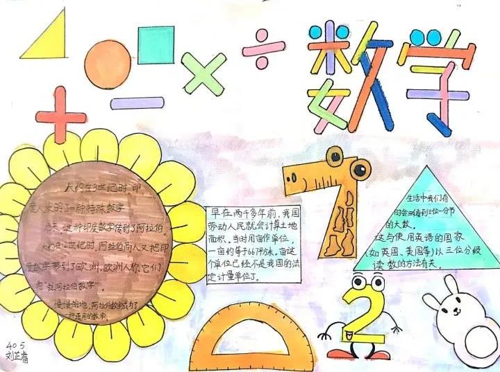 数学的起源手抄报绘画图片-图1