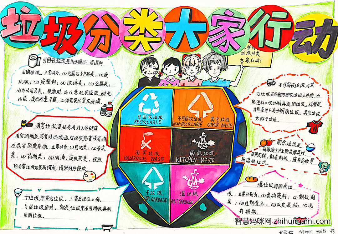垃圾分类大家行动主题手抄报-图5