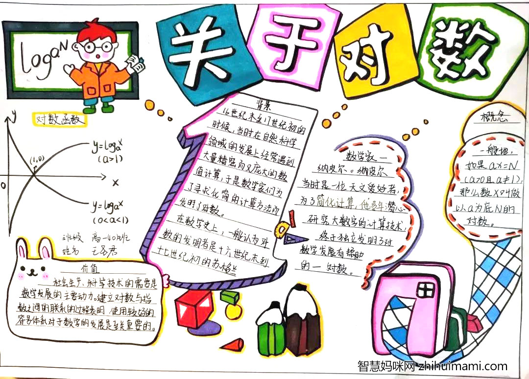 高中数学手抄报-对数的形成与发展-图2