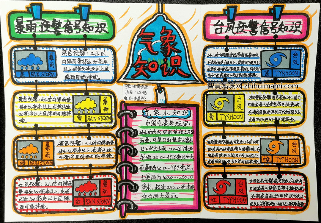 世界气象日手抄报简单又漂亮-图2
