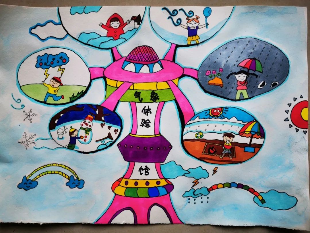 步骤5：气象体验馆