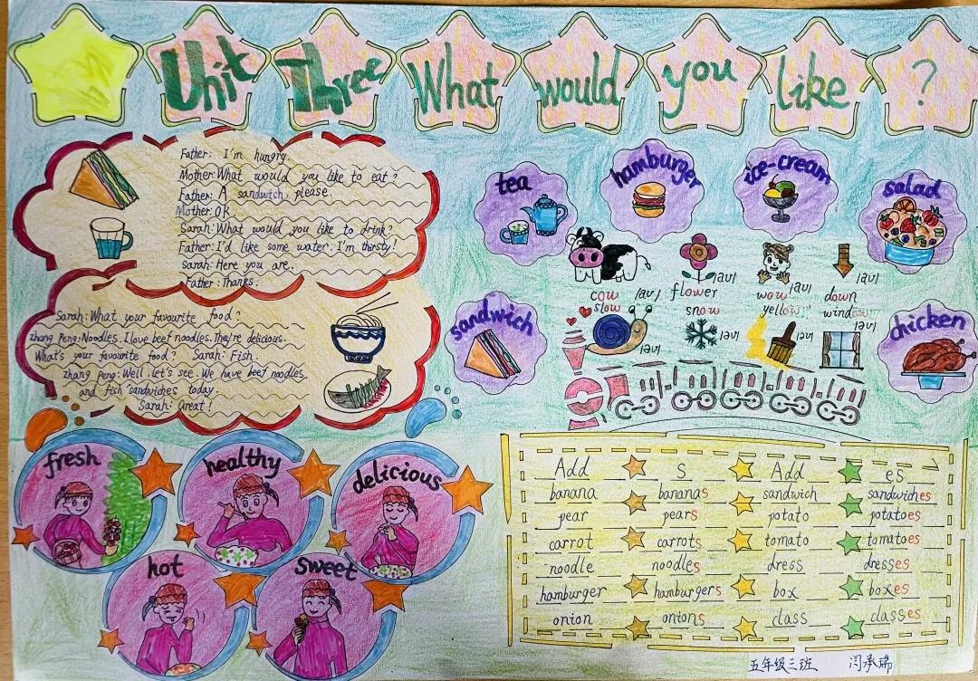 英语手抄报简单又漂亮8张-图8