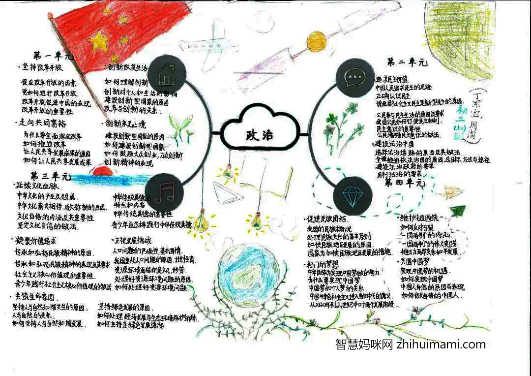 政治学科手抄报简单好画-图6
