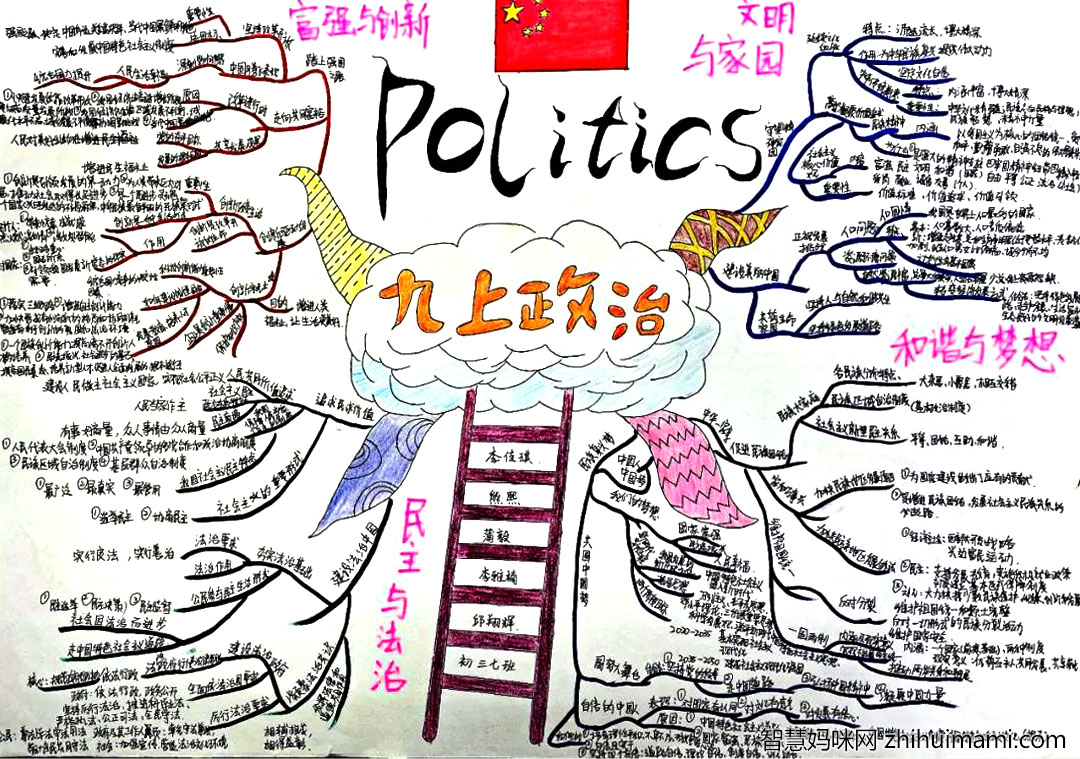 道德与法制手抄报初中一等奖-图6