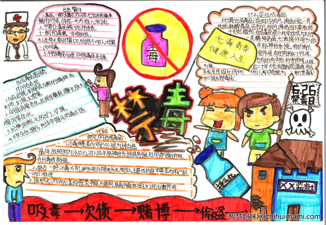 珍爱生命拒绝毒品主题手抄报-图3
