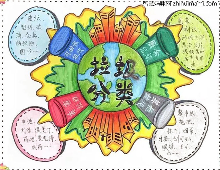 8张垃圾分类手抄报一等奖作品-图7