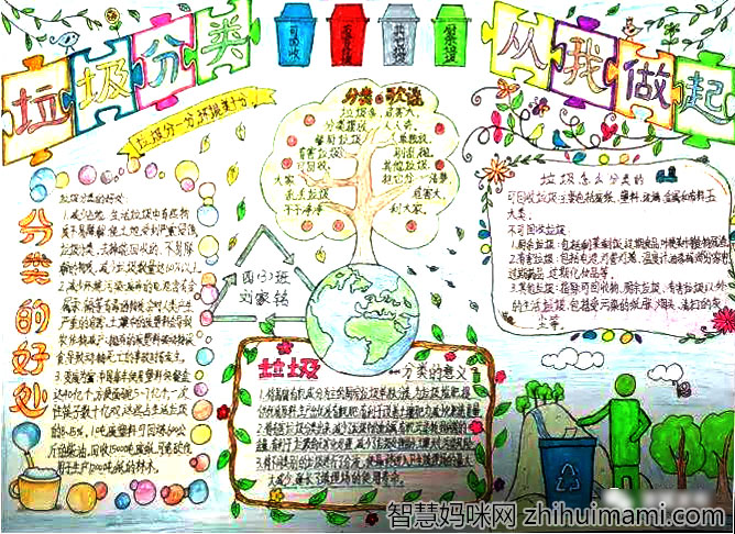 小学生垃圾分类手抄报-图5