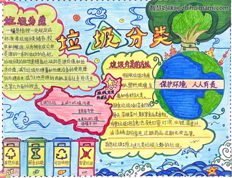 简单垃圾分类的手抄报怎么画-图3