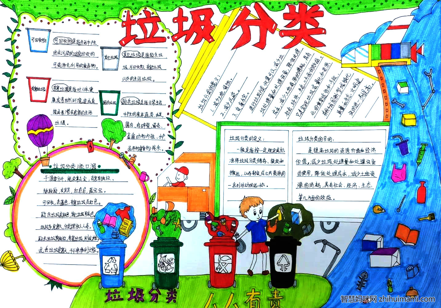 垃圾分类从我做起手抄报-图2