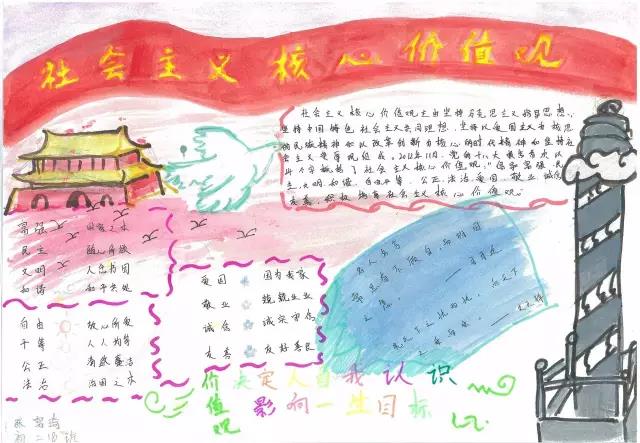 社会主义核心价值观手抄报简单漂亮-图7