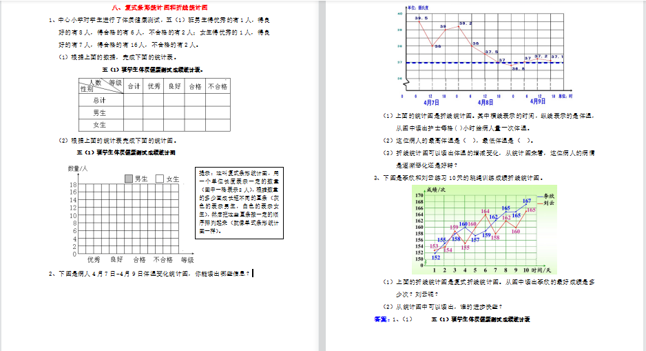 2021青岛版五年级上册八复式条形统计图和折线统计图复习题及答案-第1张