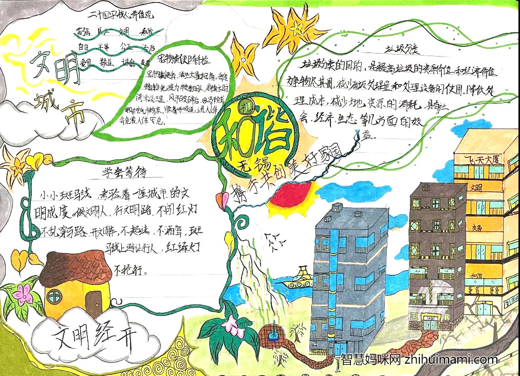 文明城市主题手抄报绘画-图7