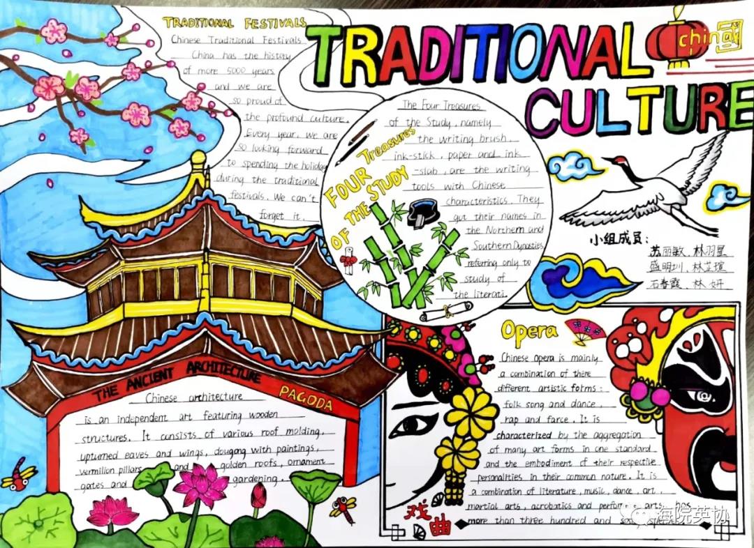 中国传统文化英语手抄报绘画-图2