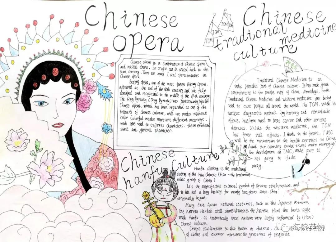 中国传统文化英语手抄报绘画-图3