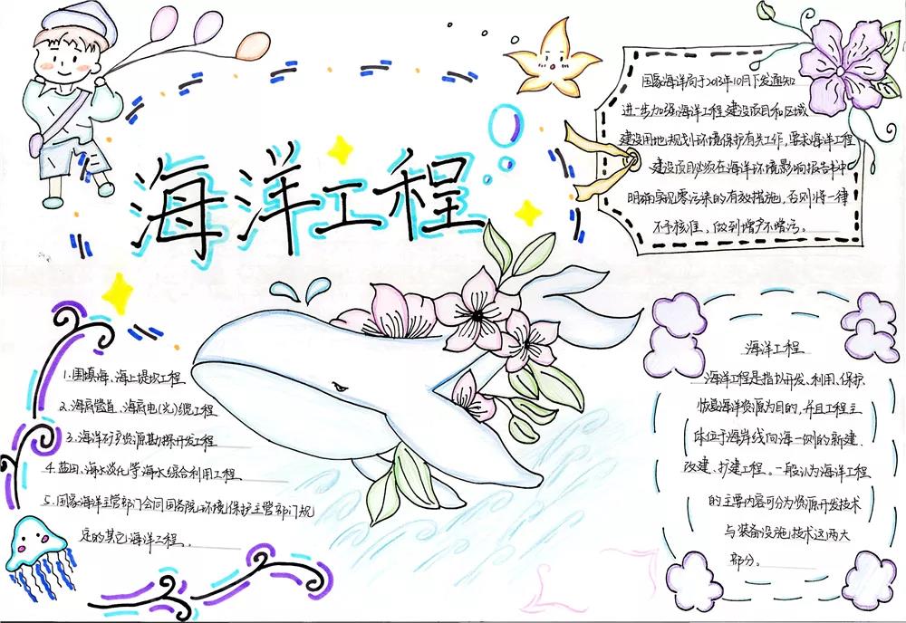 与生物学有关的职业主题手抄报-图8