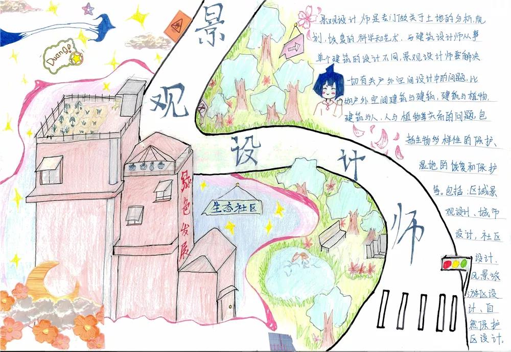 与生物学有关的职业主题手抄报-图13